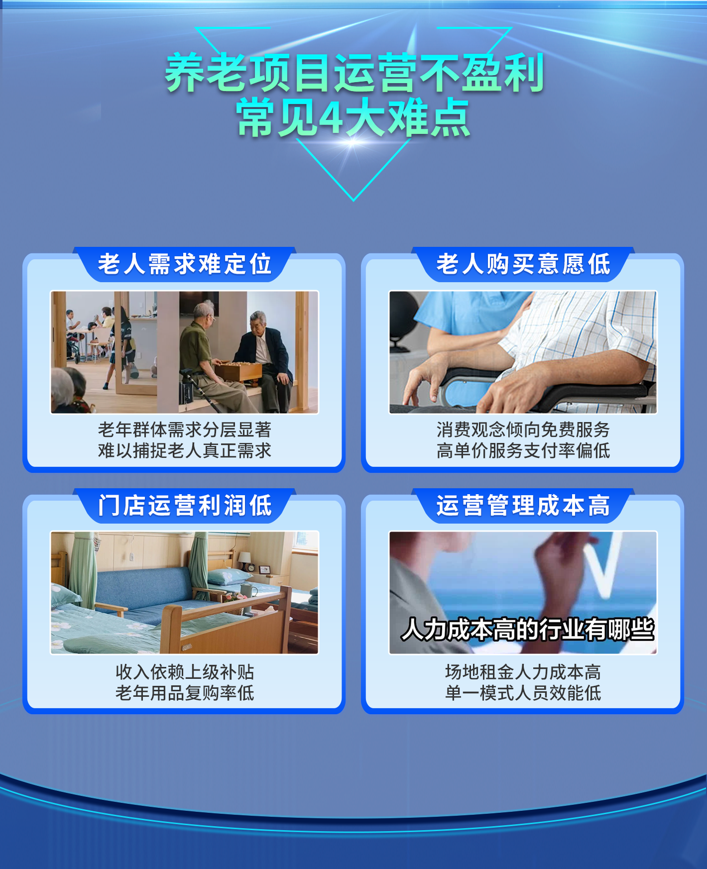 智慧养老平台
