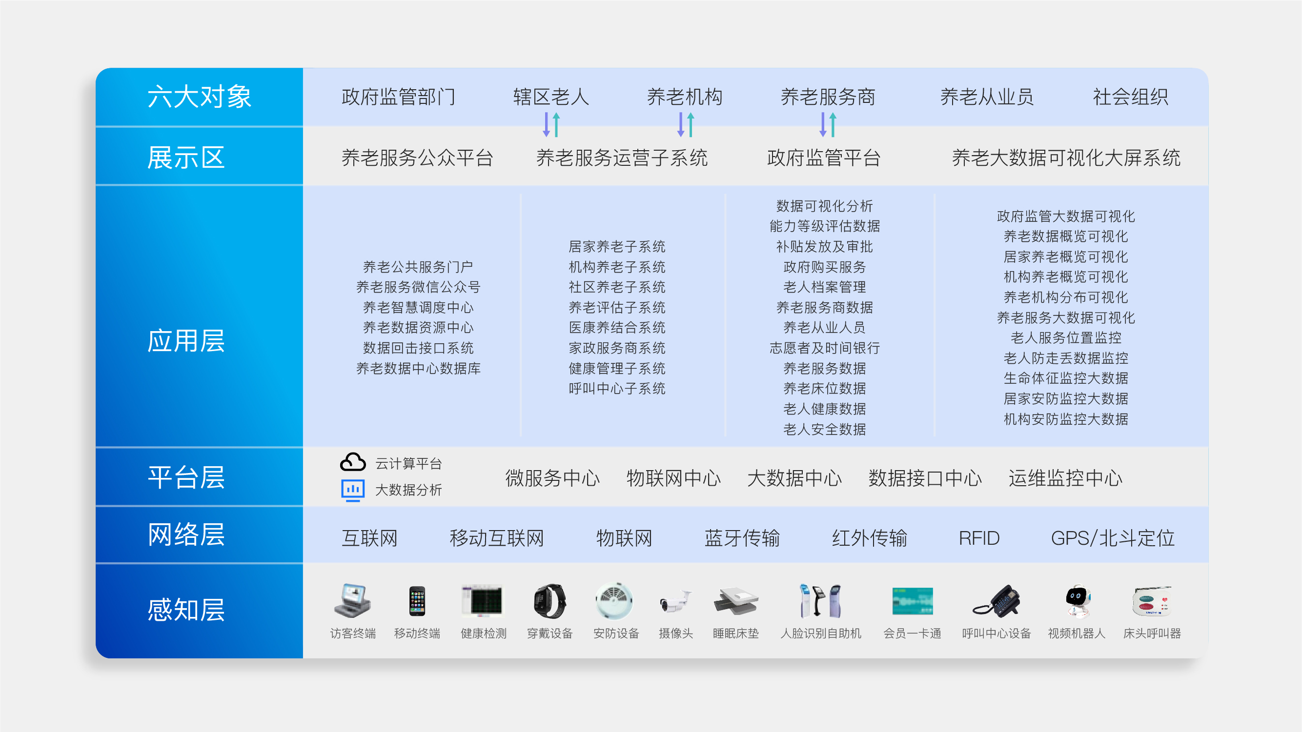 民政养老