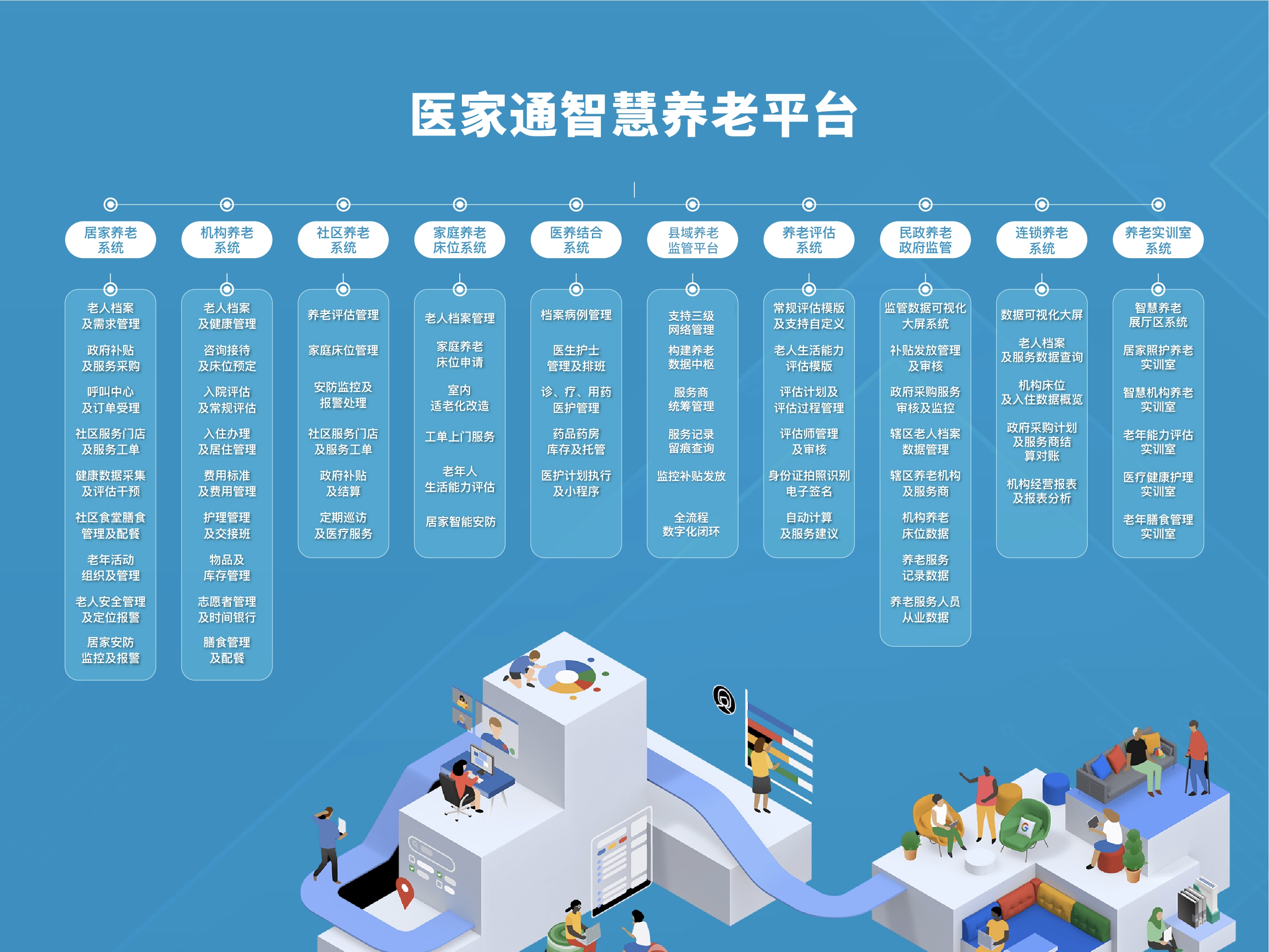 智慧养老平台